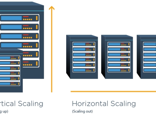 Unveiling the Power of Scalable Hosting Solutions