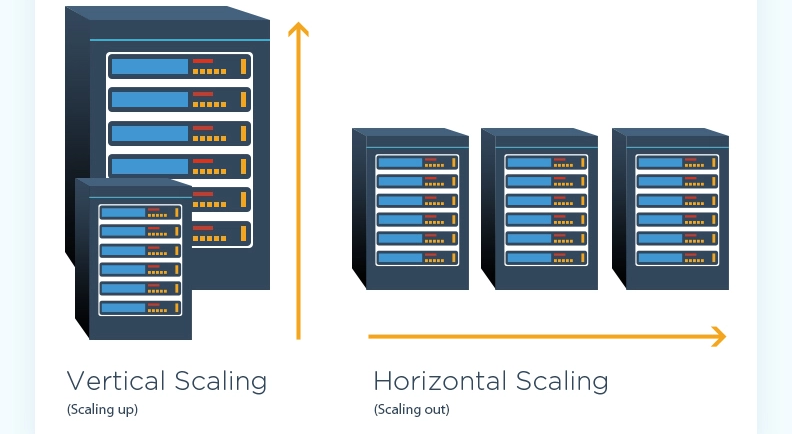 Unveiling the Power of Scalable Hosting Solutions