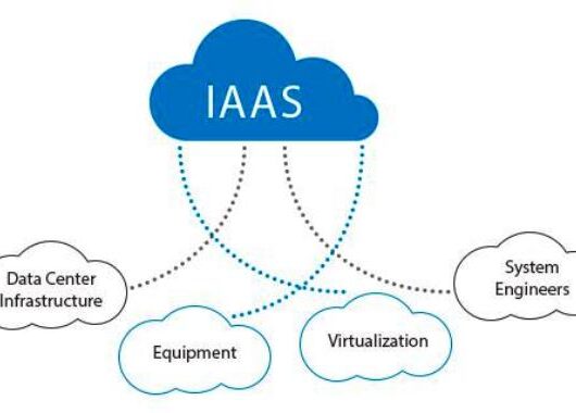 Exploring the Advantages of Infrastructure as a Service (IaaS)