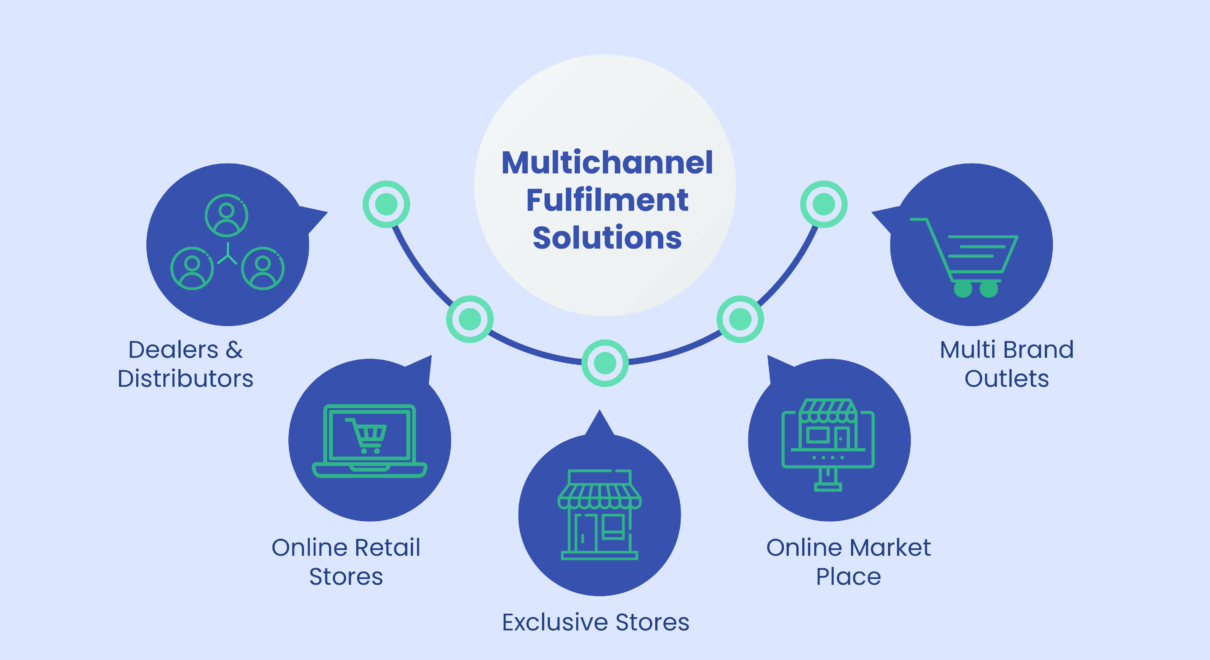 The Power of Multi-Channel Retail Hosting