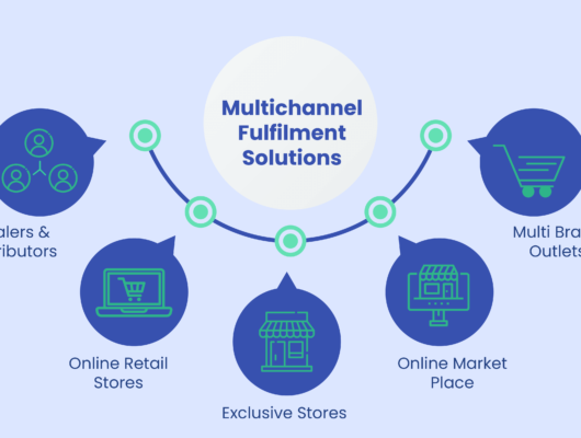 The Power of Multi-Channel Retail Hosting