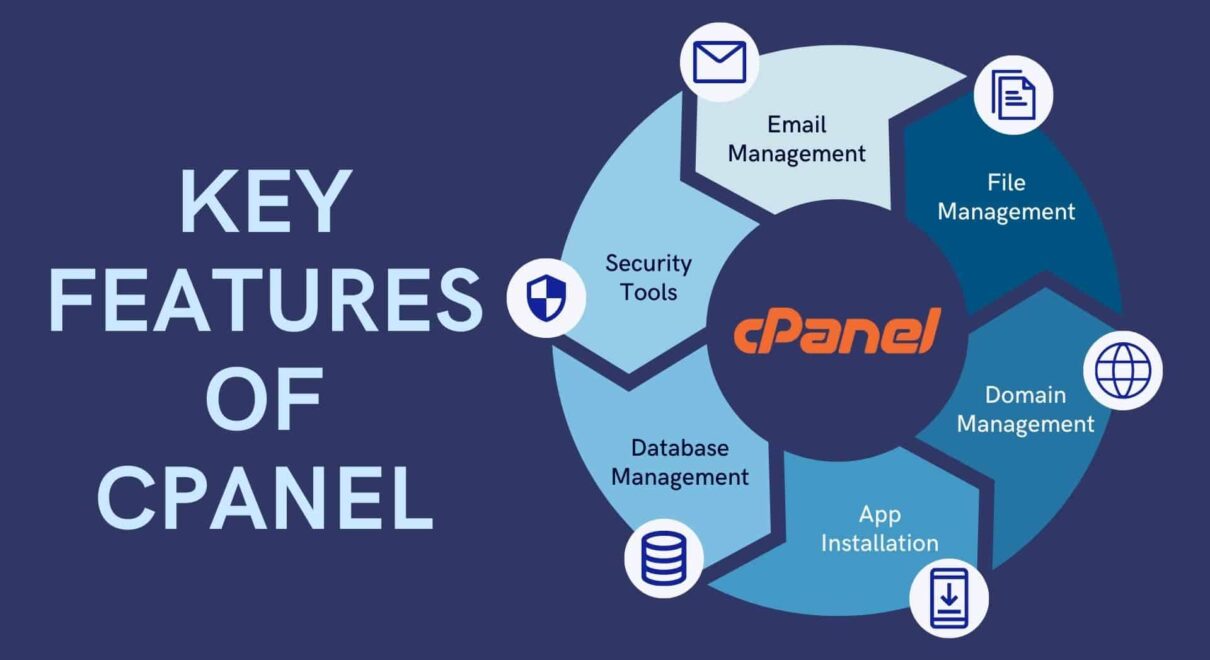 Exploring the Robust Features of cPanel Hosting