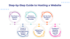 How to Choose Shared Hosting