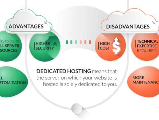 Shared Hosting Right